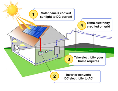 Dawn Renewable Energy (Fiji) Pte., Ltd